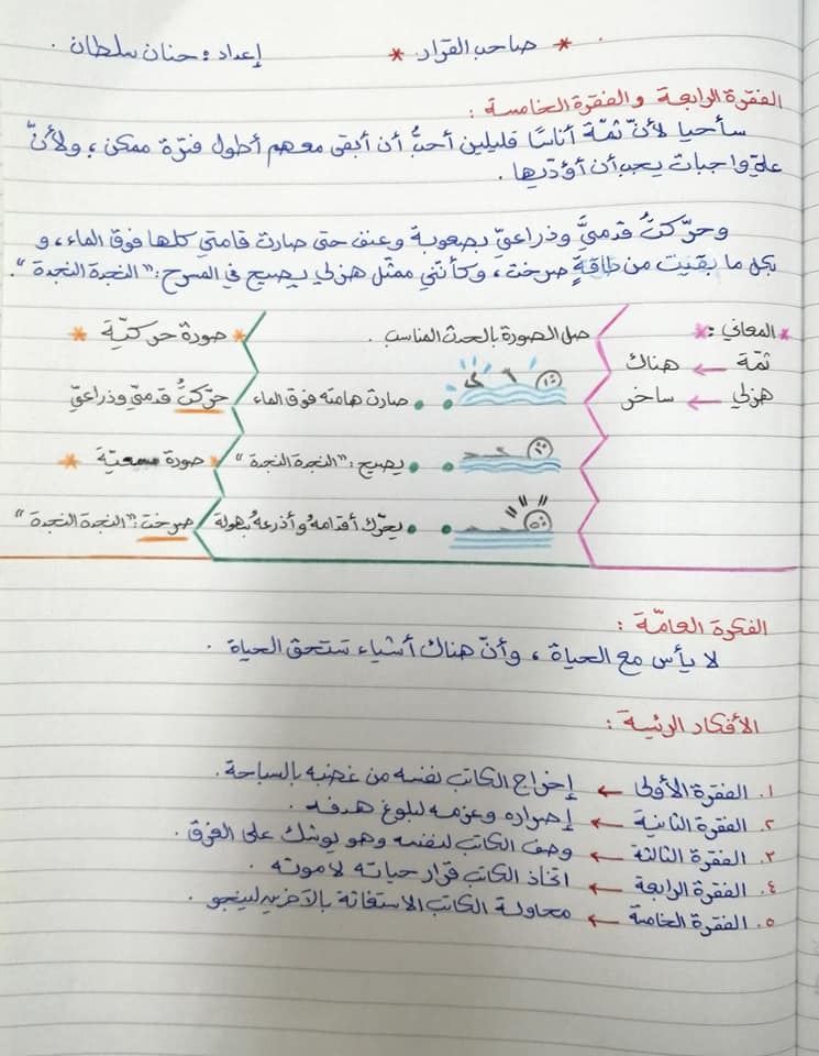 MTU3MjY0MQ27275 بالصور شرح درس صاحب القرار وحدة لا تيأس مادة اللغة العربية للصف الثامن الفصل الاول 2020